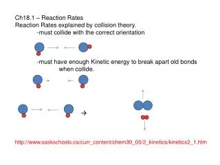 Ch18.1 – Reaction Rates Reaction Rates explained by collision theory.