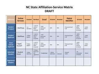 NC State Affiliation-Service Matrix DRAFT