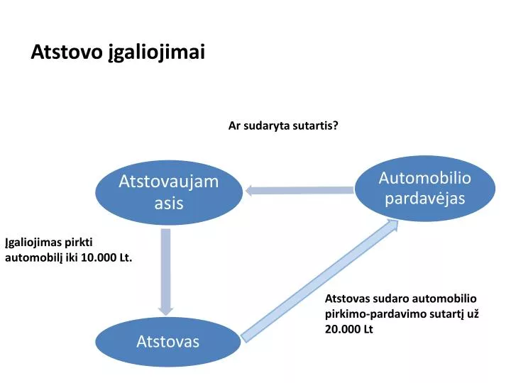 atstovo galiojimai