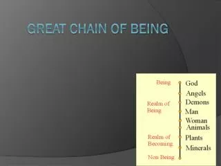 Great Chain of being