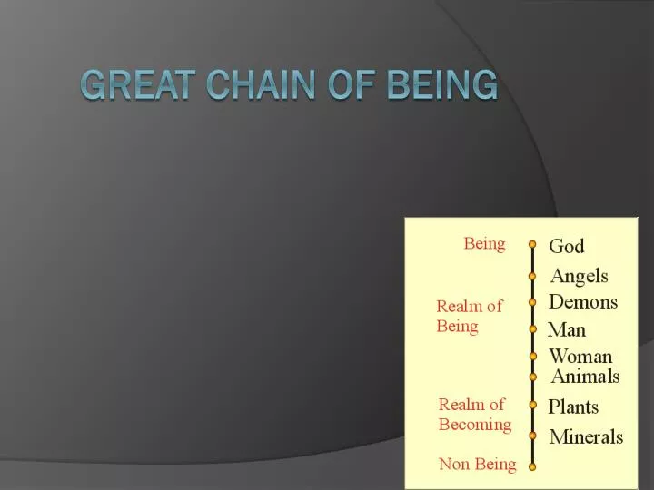 great chain of being