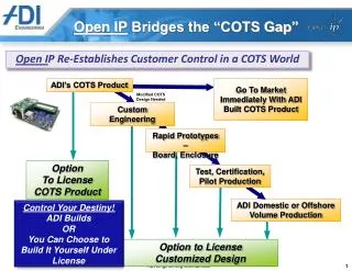 Open IP Bridges the “COTS Gap”