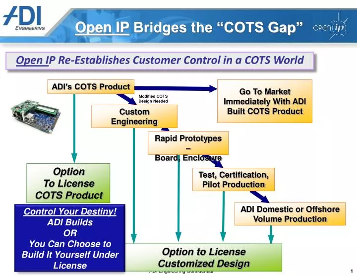 open ip bridges the cots gap