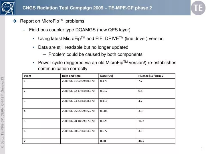 cngs radiation test campaign 2009 te mpe cp phase 2