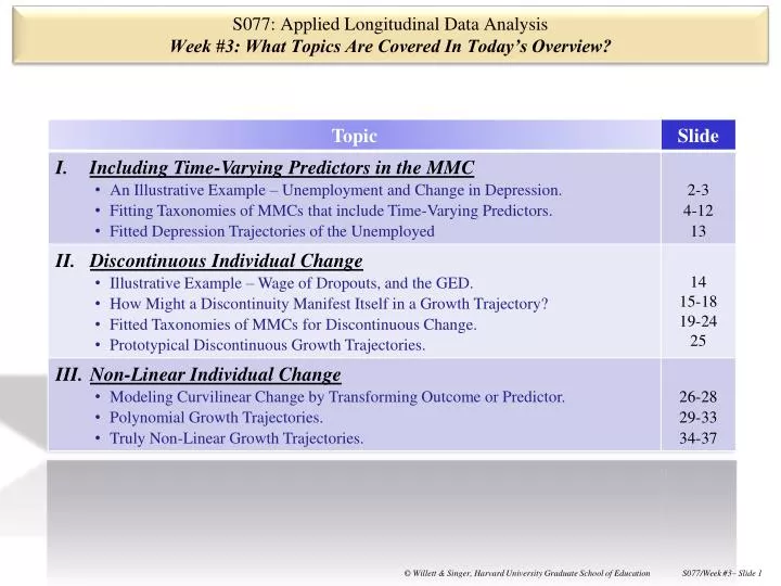 s077 applied longitudinal data analysis week 3 what topics are covered in today s overview