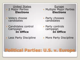 Political Parties: U.S. v. Europe