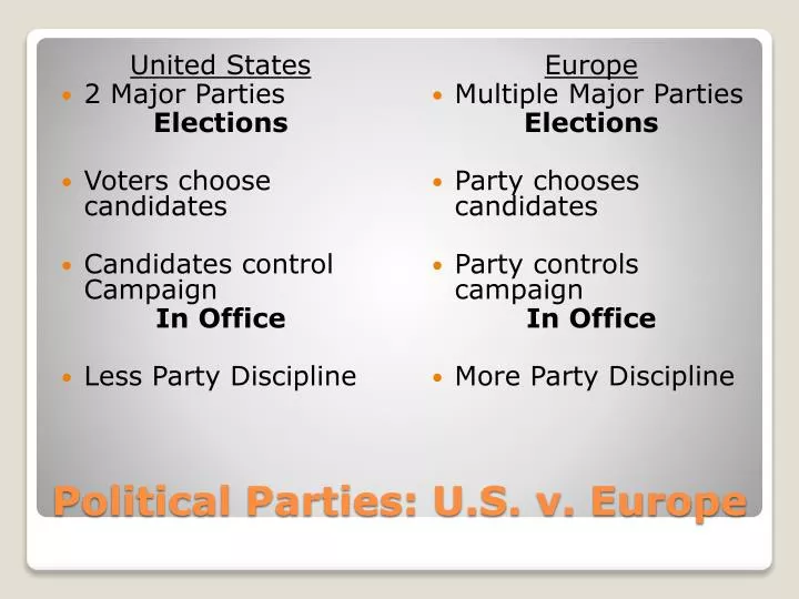 political parties u s v europe