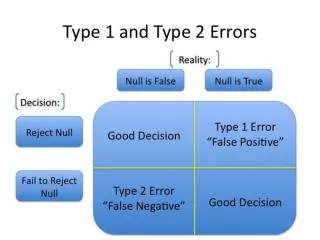 Chicken Little hypotheses