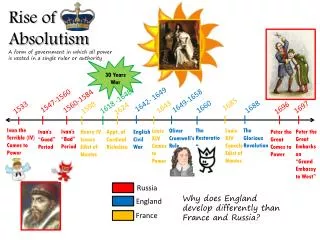 Rise of Absolutism