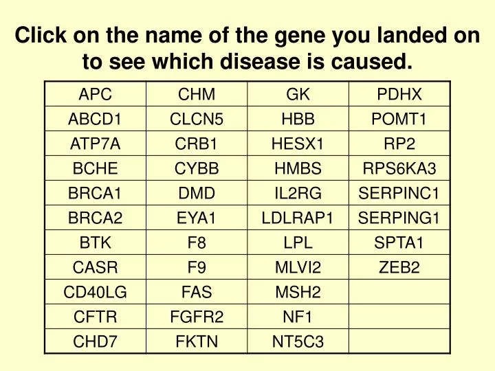 click on the name of the gene you landed on to see which disease is caused