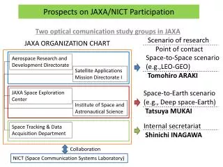 Prospects on JAXA/NICT Participation