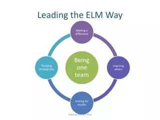 Leading the ELM Way
