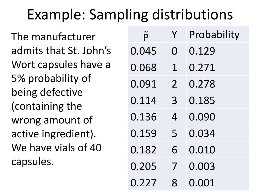 PPT - Example: Sampling distributions PowerPoint Presentation, free ...