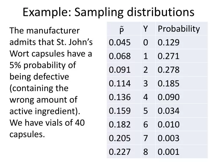 example sampling distributions