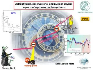 Astrophysical, observational and nuclear-physics aspects of r-process nucleosynthesis