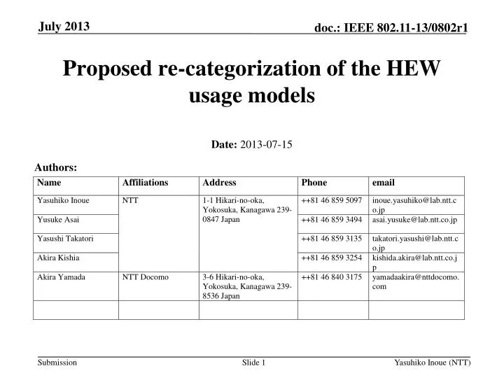 proposed re categorization of the hew usage models
