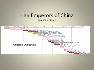 Han Emperors of China 200 BCE - 220 AD