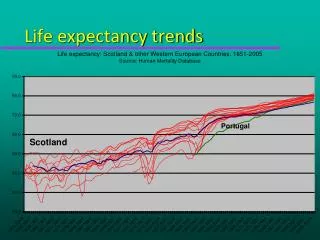Life expectancy trends