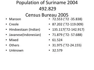 Population of Suriname 2004 492.829 Census Bureau 2005
