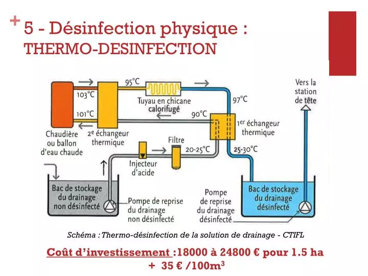 5 d sinfection physique thermo desinfection