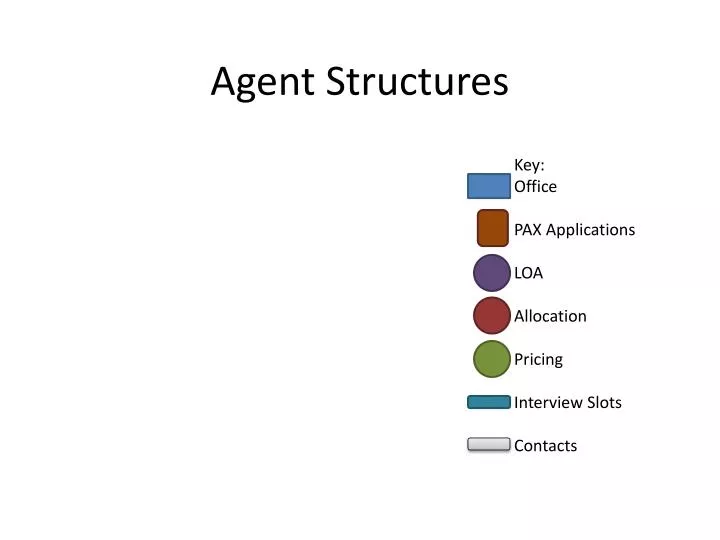 agent structures