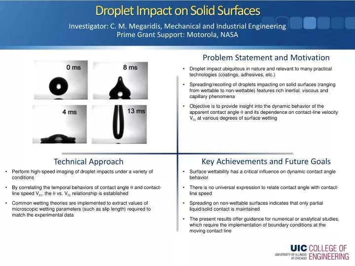 droplet impact on solid surfaces