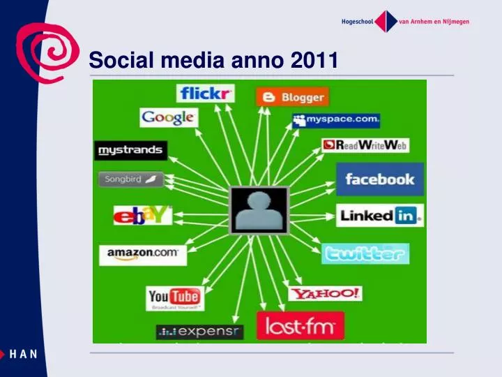 social media anno 2011