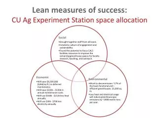 Lean measures of success: CU Ag Experiment Station space allocation