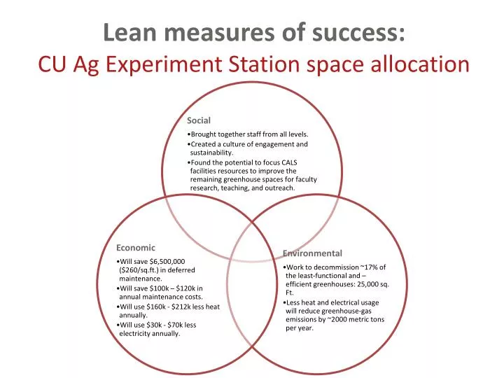 lean measures of success cu ag experiment station space allocation
