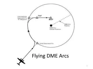 Flying DME Arcs
