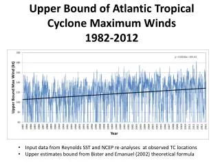 Upper Bound of Atlantic Tropical Cyclone Maximum Winds 1982-2012