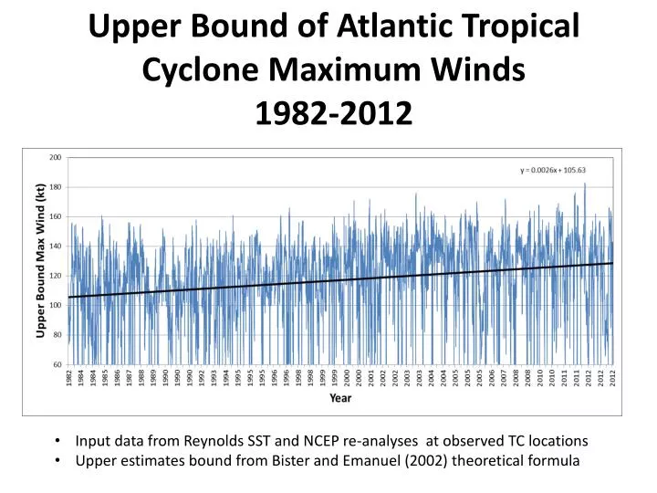 upper bound of atlantic tropical cyclone maximum winds 1982 2012
