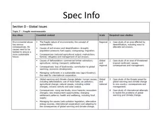 Spec Info