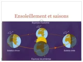 ensoleillement et saisons