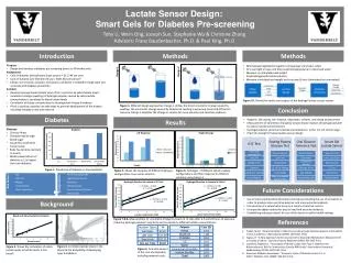 Lactate Sensor Design: Smart Gels for Diabetes Pre-screening