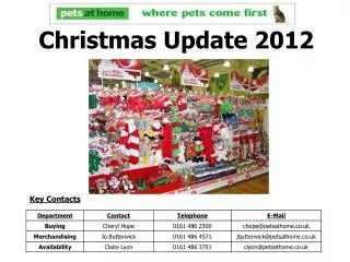 Christmas Update 2012