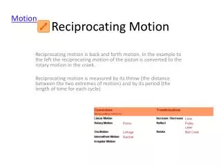 Reciprocating Motion