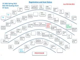 15.565J Spring 2011 E62-250 Seating Chart 57 Seats