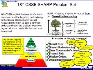 18 th CSSB SHARP Problem Set