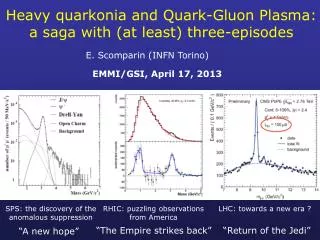 Heavy quarkonia and Quark-Gluon Plasma: a saga with (at least) three-episodes