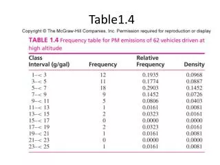 Table1.4