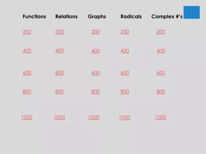 PPT - Understanding Functions, Relations, Graphs, and Radicals: A ...