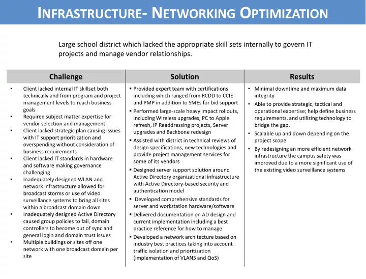 infrastructure networking optimization