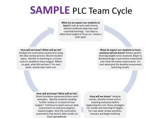 SAMPLE PLC Team Cycle