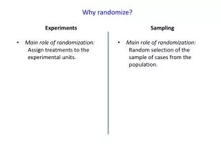 Experiments Main role of randomization: Assign treatments to the experimental units.
