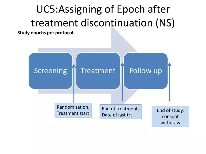 uc5 assigning of epoch after treatment discontinuation ns