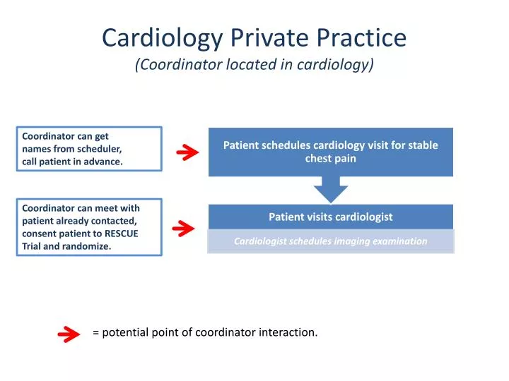 cardiology private practice coordinator located in cardiology