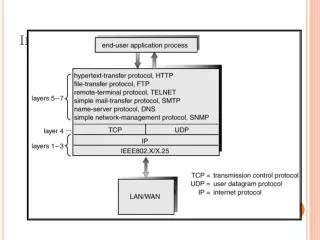 internet tcp i p
