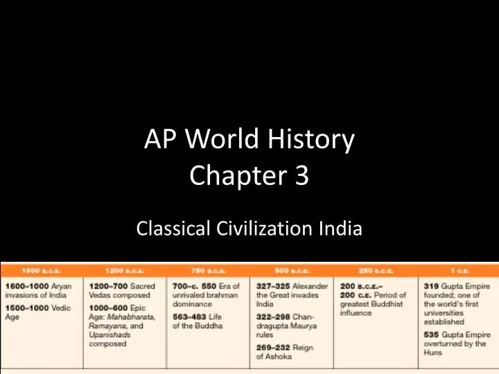 ap world history chapter 3