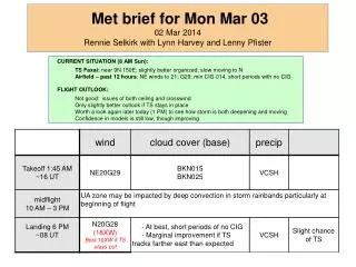 Met brief for Mon Mar 03 02 Mar 2014 Rennie Selkirk with Lynn Harvey and Lenny Pfister